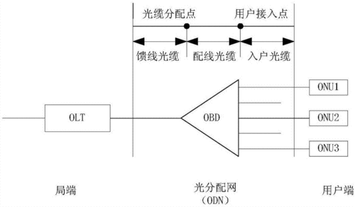 无锡光纤施工什么牌子好