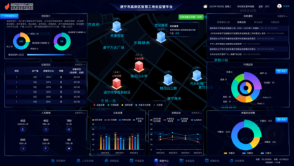 考拉悠然:《2022年度遂宁市人工智能产业发展蓝皮书》