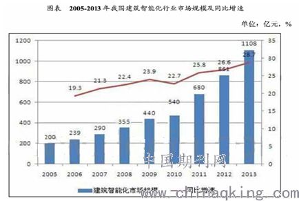 建筑智能化施工管理现状及策略分析