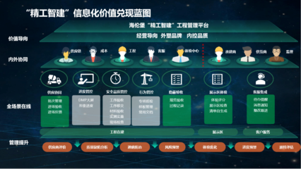 海伦堡“精工智建”正式发布 精细化管理迈向新台阶