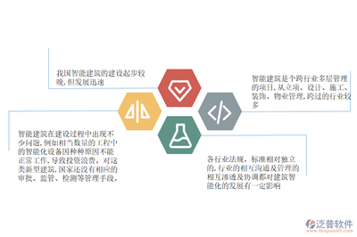 智能建筑工程项目管理软件的有效措施