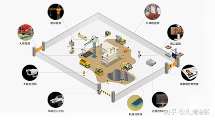 信息化时代,建筑企业如何精准掌握施工设备数据,实现降本增效