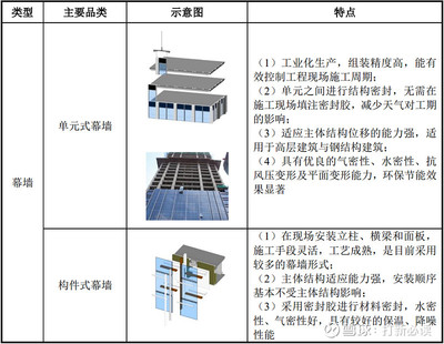 【打新必读】恒尚节能估值分析,建筑幕墙与门窗工程(沪主板)