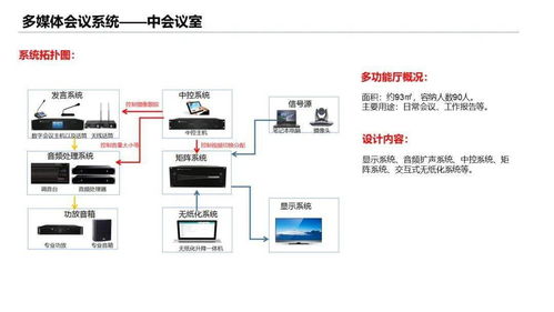 某学校培训楼智能化弱电工程设计方案,非常详细