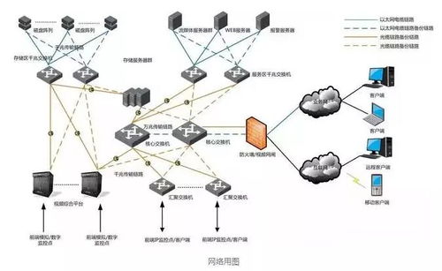 智能化弱电工程精品学习资料 图集