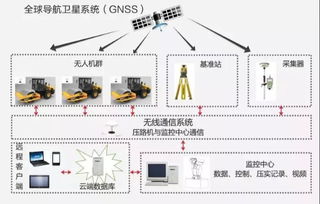 智能化设备引关注,三一路面机械闪亮g105京澳线施工观摩会