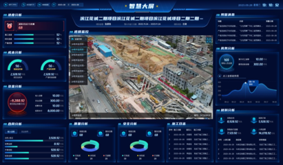 建筑工程数字化管理系统:智慧赋能,引领行业新变革
