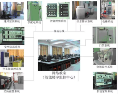 建筑智能化工程技术