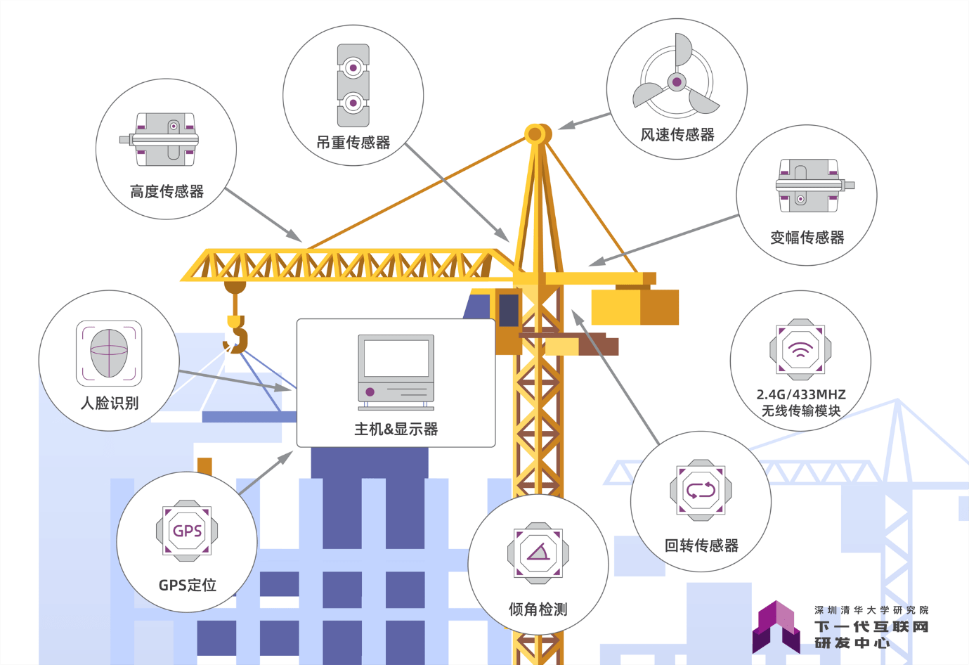 建筑工程“数字化施工管理”目标及如何实施