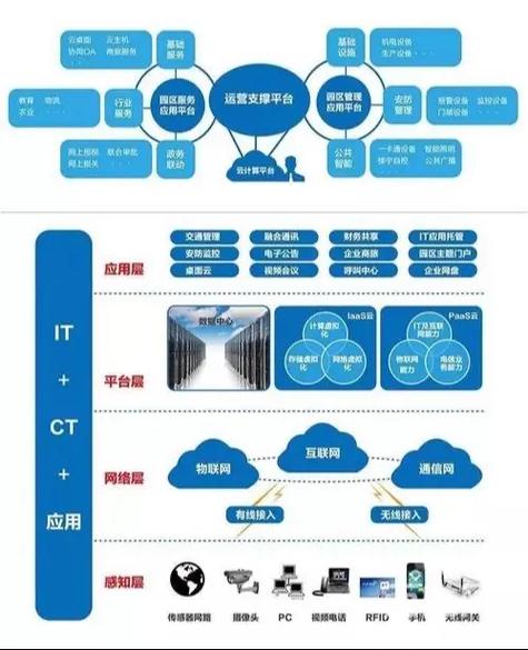 弱电智能化工程是指利用先进的弱电系统和智能化技术,对建筑物或 - 抖