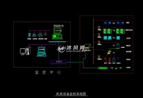 中心智能化施工图