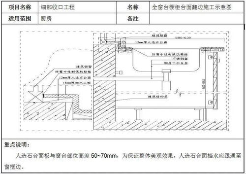 图解工程细部节点施工分享