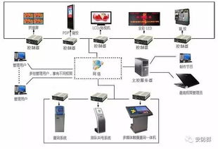 实战弱电系统施工注意事项及施工要点