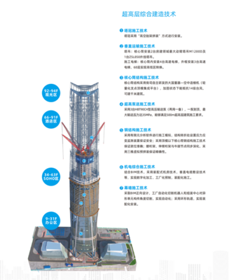领略BIM的魅力:揭秘建筑界的新宠儿