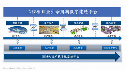 数字BIM平台赋能预制建筑工厂管理