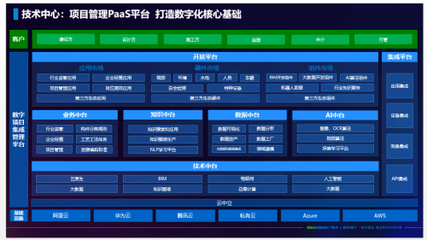 广联达亮相2021年中国数交会 斩获"最具竞争力产品奖"
