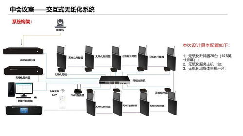 某学校培训楼智能化弱电工程设计方案,非常详细