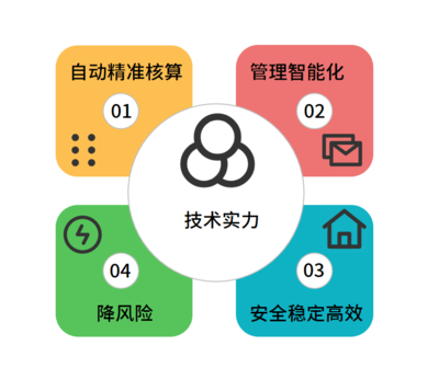 建筑工程企业项目生产管理软件