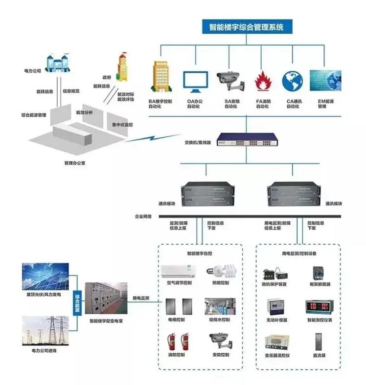 弱电智能化工程及其在现代建筑中的重要性