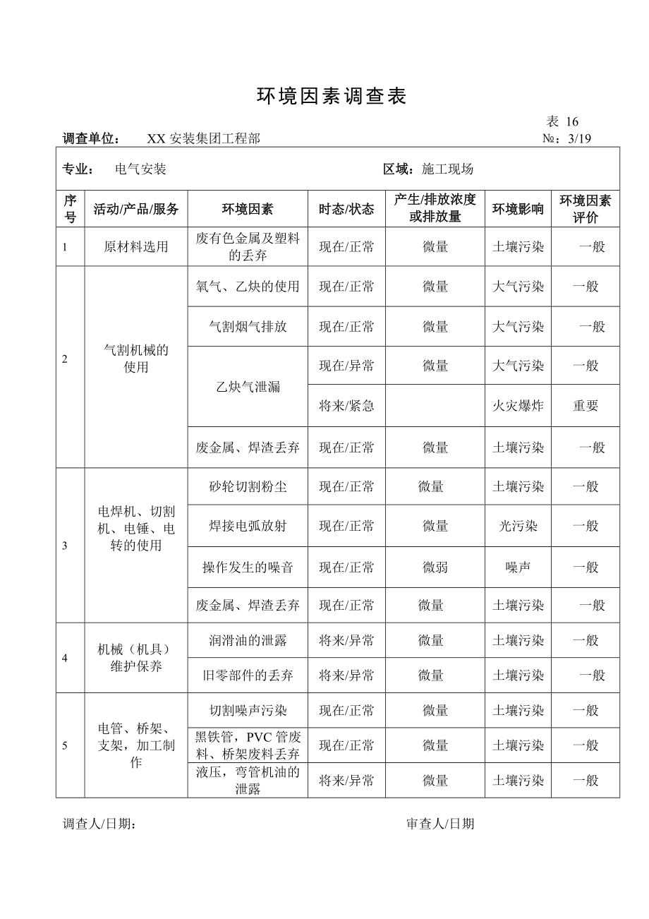 建筑智能化工程施工环境因素调查与装饰材料销售关联分析